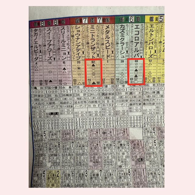 日刊スポーツのコンピ指数確認2