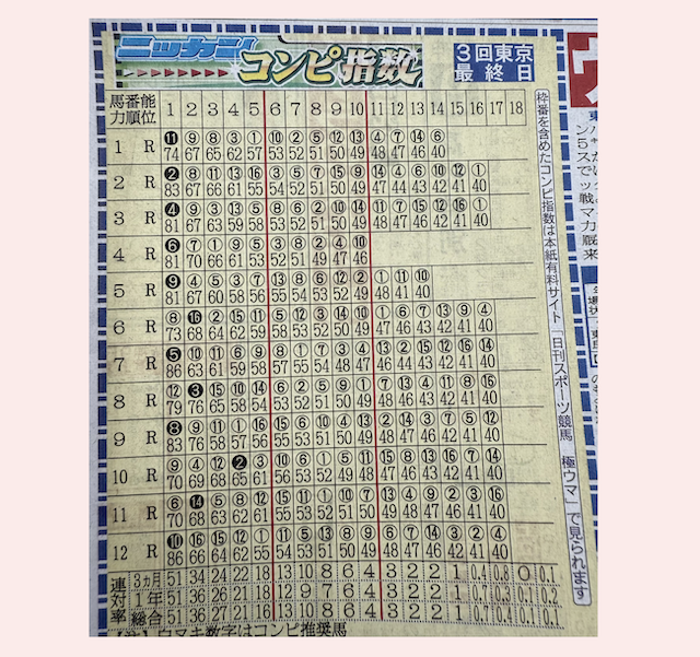 日刊スポーツのコンピ指数