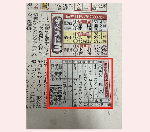 日刊スポーツの人気度チェック