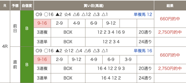 日刊スポーツの全レースAI予想