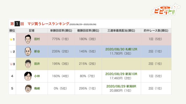 スポニチのマジ買う!