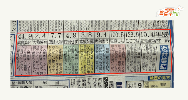 スポニチの単勝人気と逸材集結
