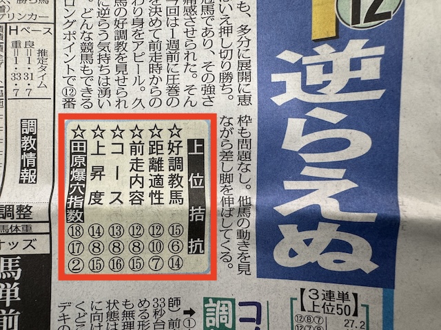 東スポの穴狙い予想