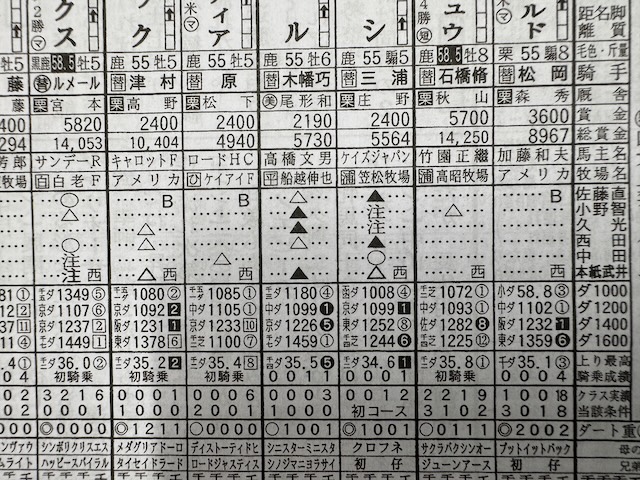優馬の記者の予想印