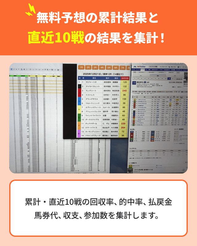 競馬予想サイトの検証STEP③無料予想の累計結果と直近10戦の結果を集計！（回収率・的中率・払戻金・馬券代・収支・参加数を集計します）
