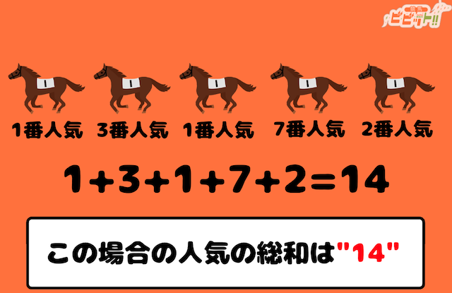 人気の総和の例えの画像